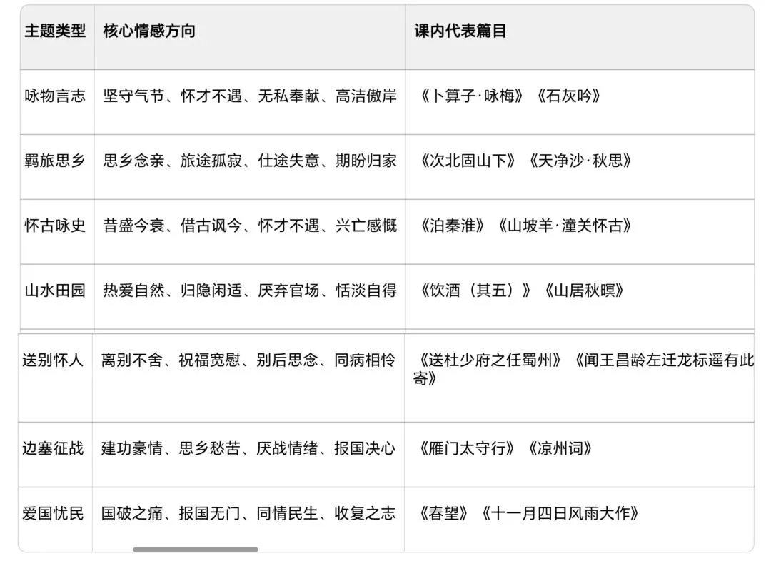 中考古诗对比阅读,要先理清提分的核心脉络-第1张图片-四季读书网
