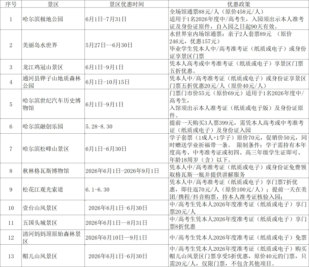 第一个就心动!中考后来哈尔滨的10个理由…-第6张图片-四季读书网