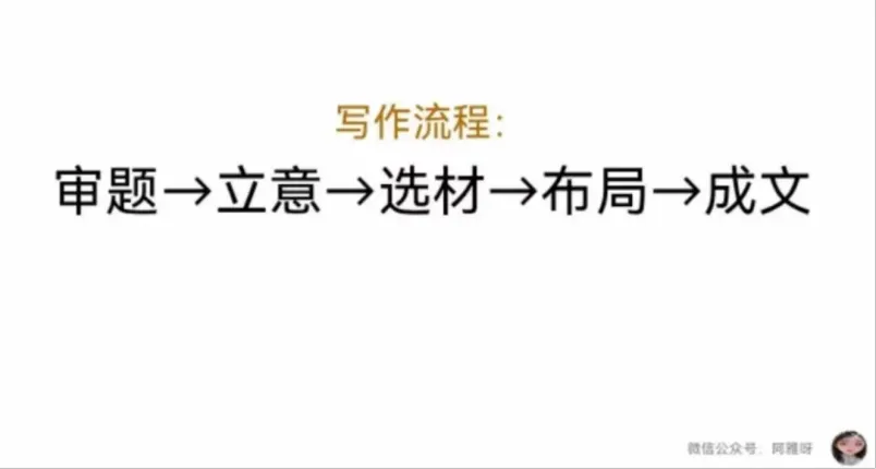 广州作文考前必看——中考作文分析和预测-第1张图片-四季读书网