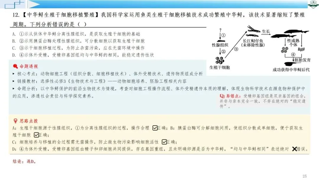 2026年高考生物真题综合评析系列课程-广东卷(配讲评稿)下载链接在结尾-第15张图片-四季读书网