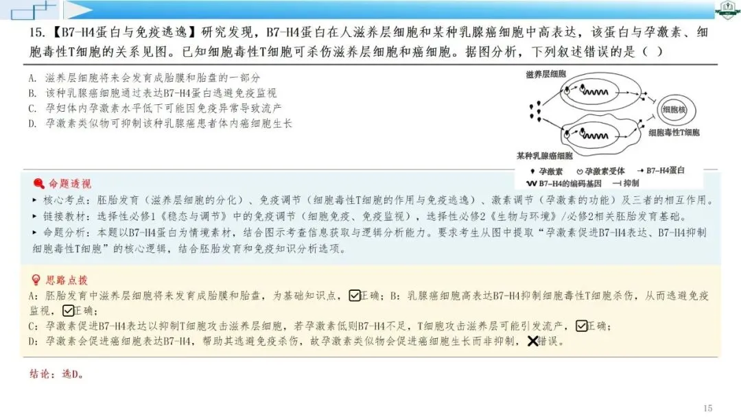 2026年高考生物真题综合评析系列课程-广东卷(配讲评稿)下载链接在结尾-第18张图片-四季读书网