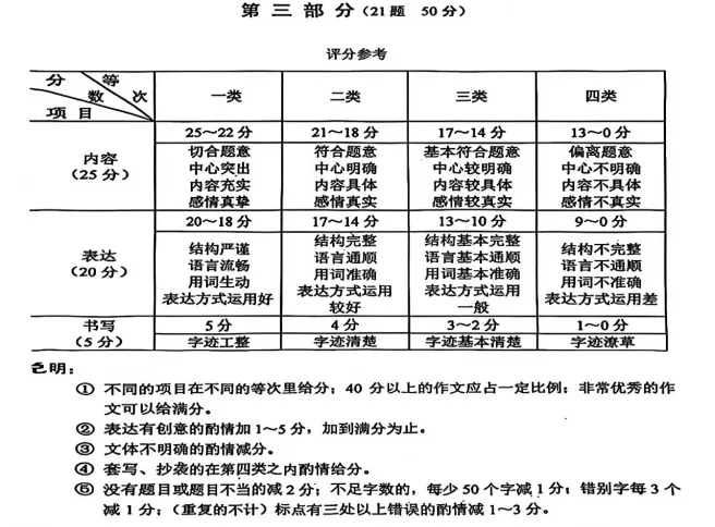 中考真题 | 2026年河北省中考语文真题含非官方答案-第16张图片-四季读书网