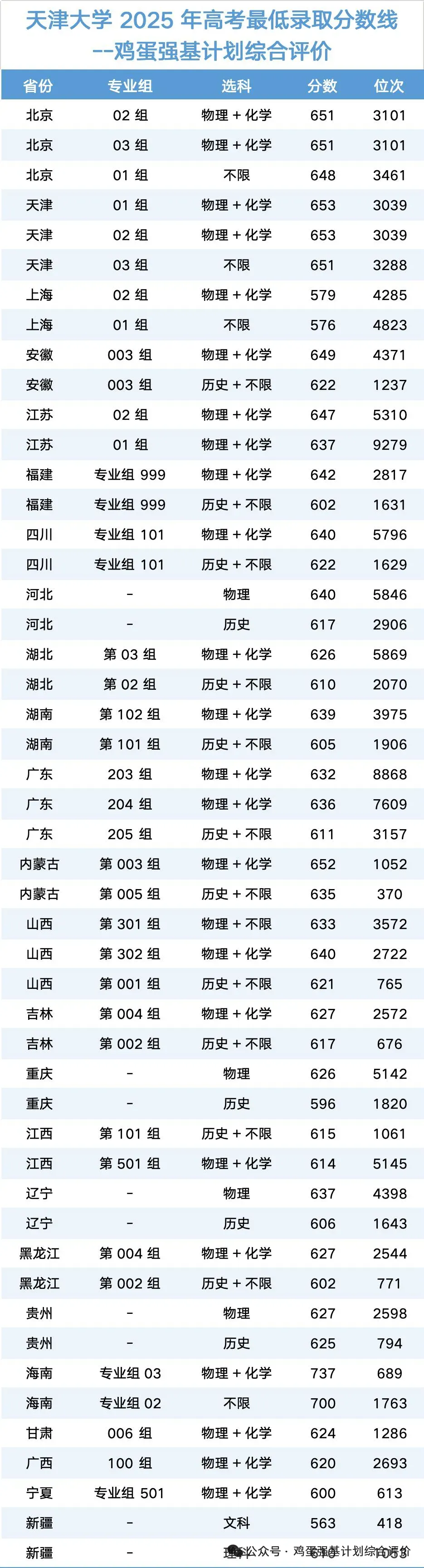 天津大学往年强基计划面试全流程及真题-第14张图片-四季读书网