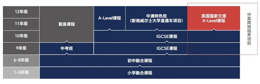 中考后转轨!上海浦东新区民办宏文学校2026秋招择校备考分析!-第4张图片-四季读书网