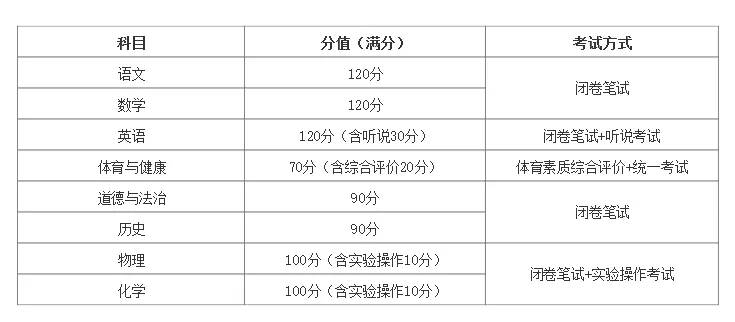 广州中考倒计时!中考试卷结构、分值分析、考生必看!-第5张图片-四季读书网