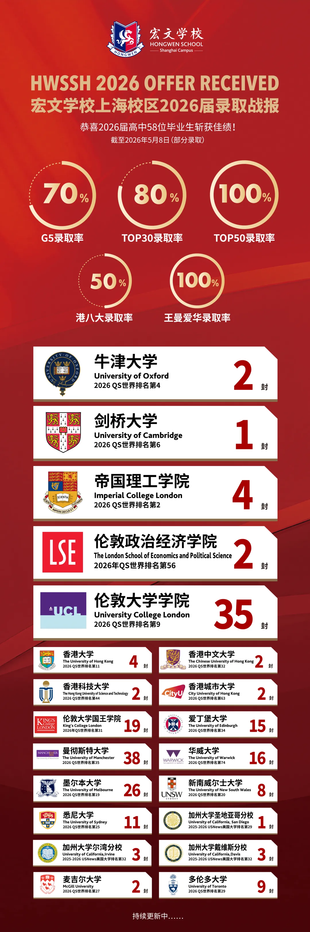 中考后转轨!上海浦东新区民办宏文学校2026秋招择校备考分析!-第10张图片-四季读书网