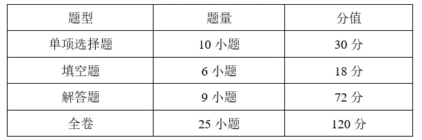 广州中考倒计时!中考试卷结构、分值分析、考生必看!-第7张图片-四季读书网