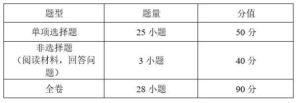 广州中考倒计时!中考试卷结构、分值分析、考生必看!-第10张图片-四季读书网