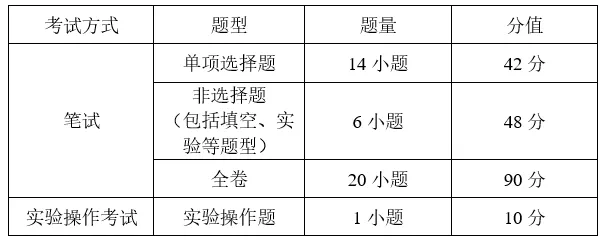 广州中考倒计时!中考试卷结构、分值分析、考生必看!-第12张图片-四季读书网