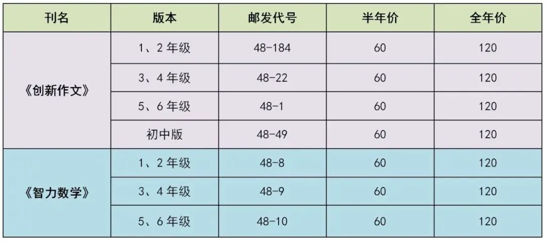 直通中考|2026年这些中考作文真题,《创新作文》考前已“剧透”-第81张图片-四季读书网