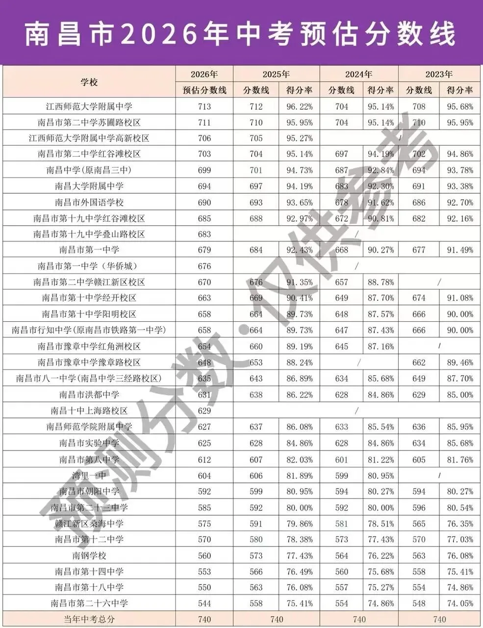 拆解南昌中考九大升学真相:补课治焦虑 天赋定上限 关键在家长 信息赢未来-第15张图片-四季读书网