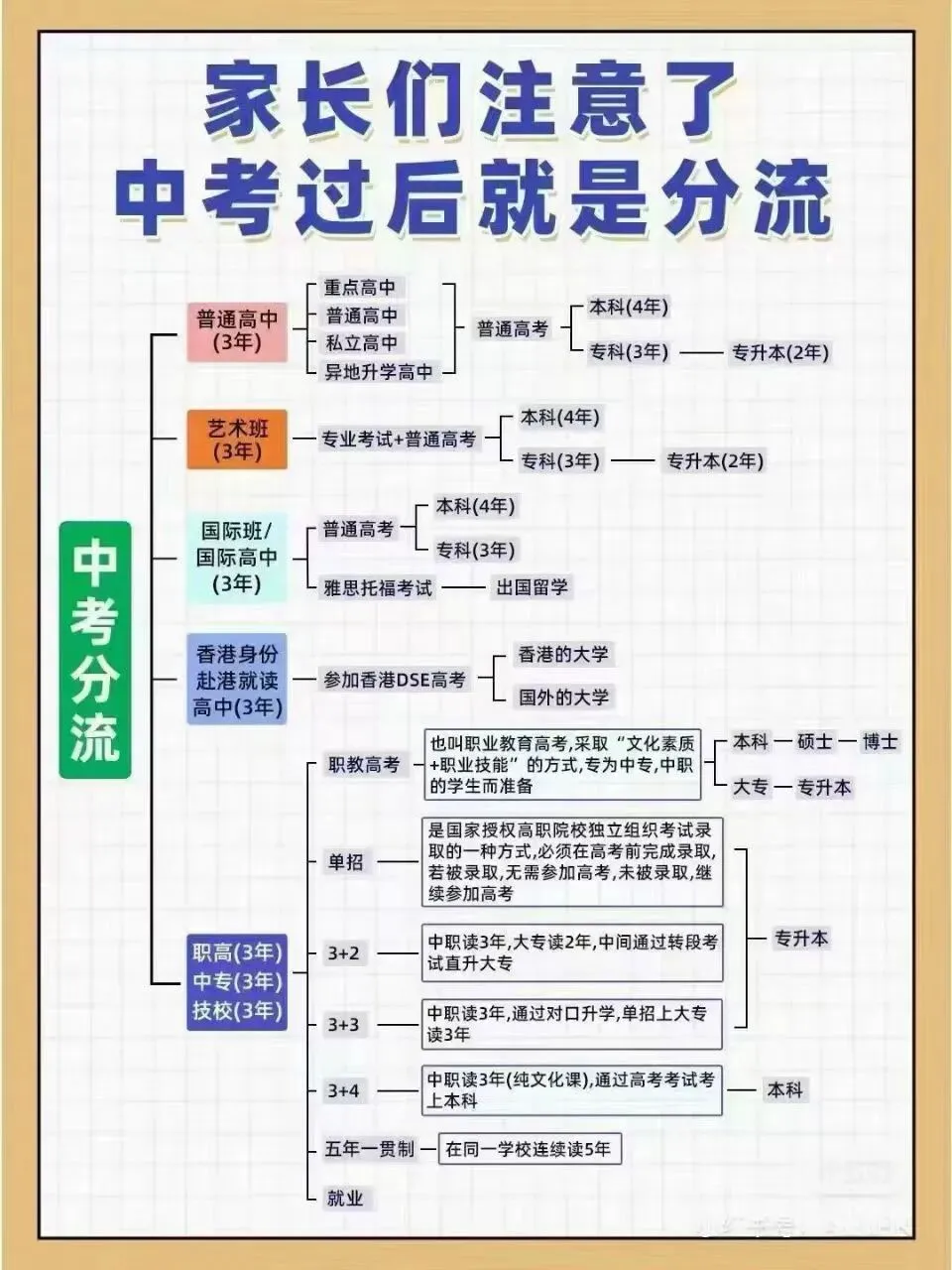 【深圳中考】希望考试中发挥自己最佳水平,取得理想成绩.如事与愿违,我们助力公办中职、三二分段,定能实现人生价值与梦想.加油!-第13张图片-四季读书网
