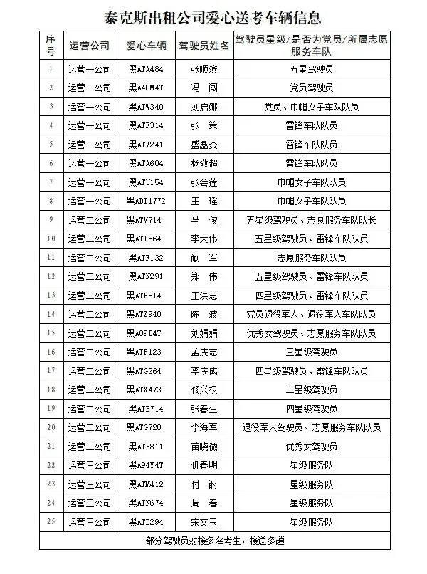 烈日驰骋助中考 初心坚守暖冰城-第3张图片-四季读书网