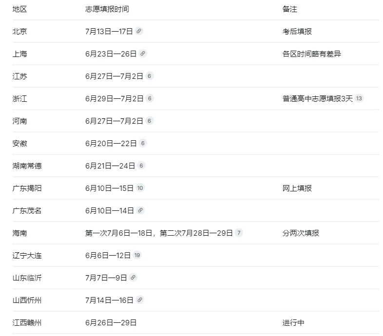 中考志愿怎么填?这份“冲稳保”梯度方案,手把手教你避坑-第1张图片-四季读书网