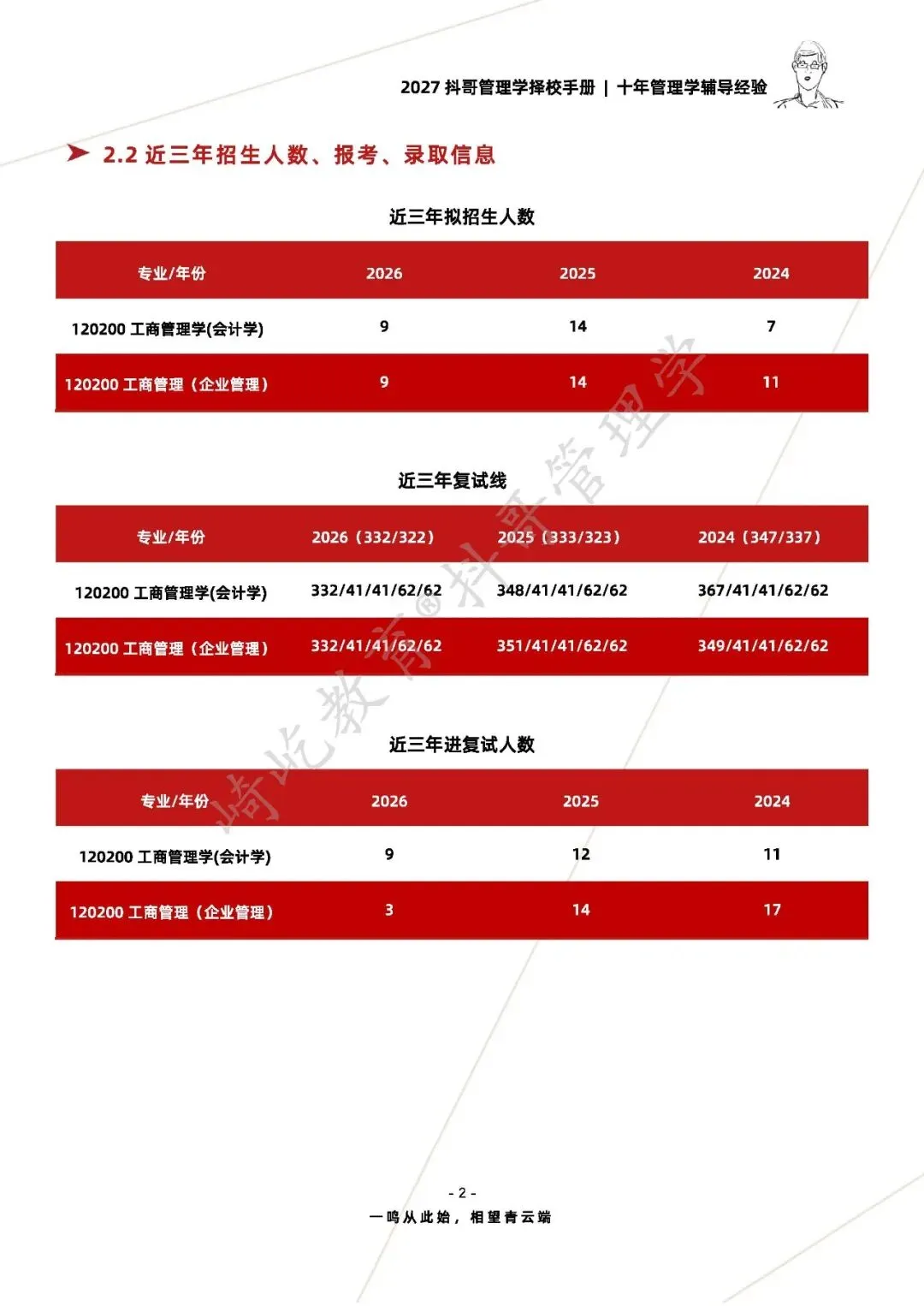 【27/28考研】湖南师范大学812管理学综合考研|初试招生简章|三年录取数据、分数线|难度评估|复试比例|资料讲义-第4张图片-四季读书网