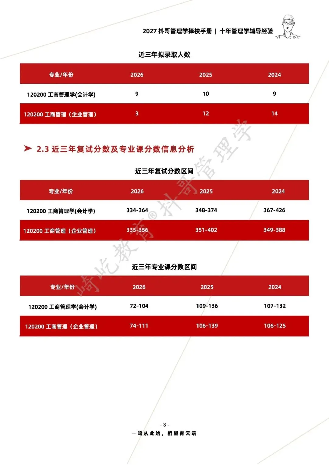 【27/28考研】湖南师范大学812管理学综合考研|初试招生简章|三年录取数据、分数线|难度评估|复试比例|资料讲义-第5张图片-四季读书网