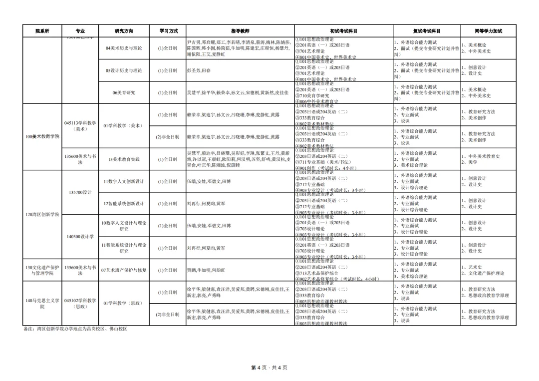 广州美术学院·2027择校指南丨美术设计考研招录数据、考纲书目、初试信息分享-第10张图片-四季读书网