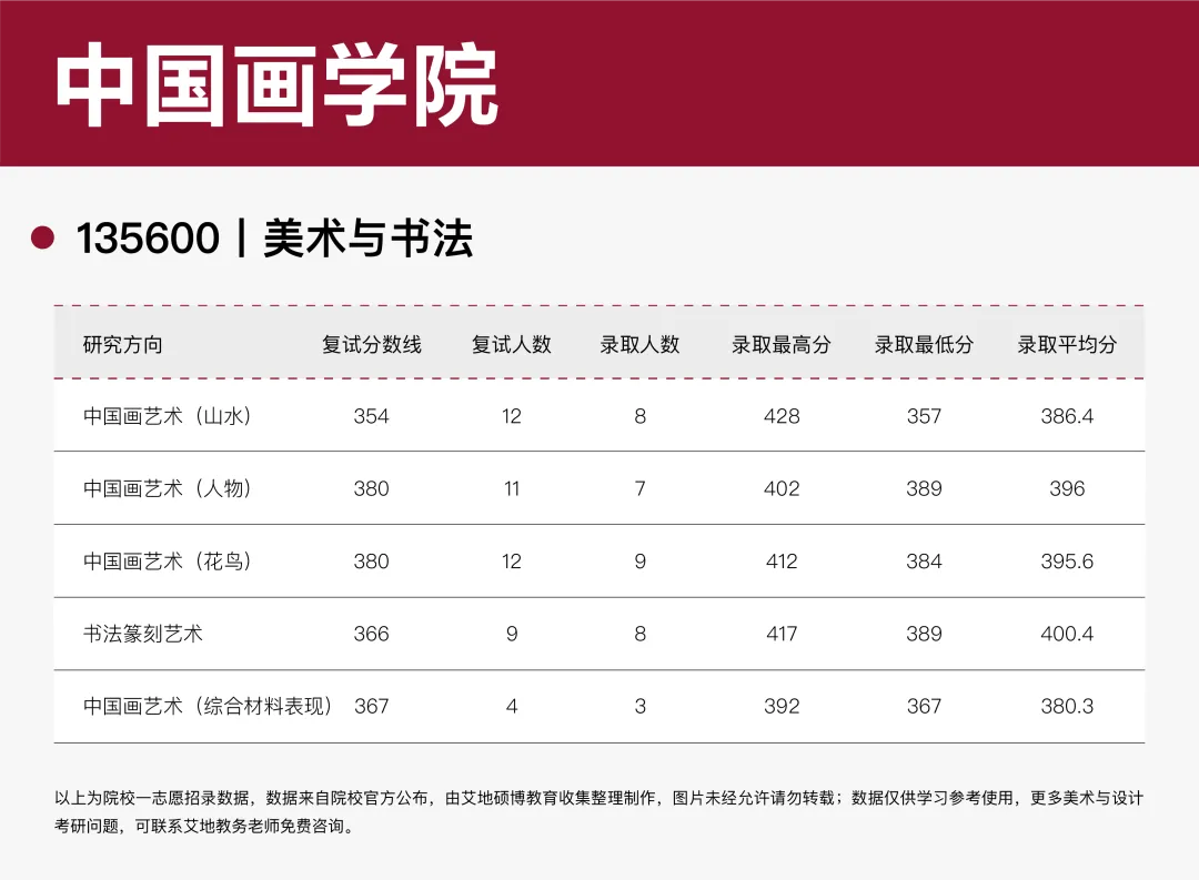 广州美术学院·2027择校指南丨美术设计考研招录数据、考纲书目、初试信息分享-第12张图片-四季读书网