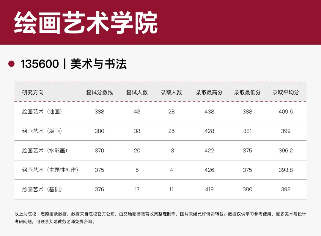 广州美术学院·2027择校指南丨美术设计考研招录数据、考纲书目、初试信息分享-第13张图片-四季读书网