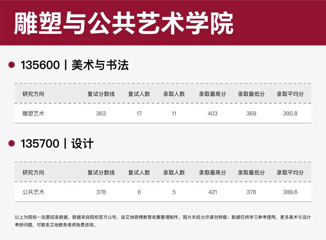 广州美术学院·2027择校指南丨美术设计考研招录数据、考纲书目、初试信息分享-第14张图片-四季读书网