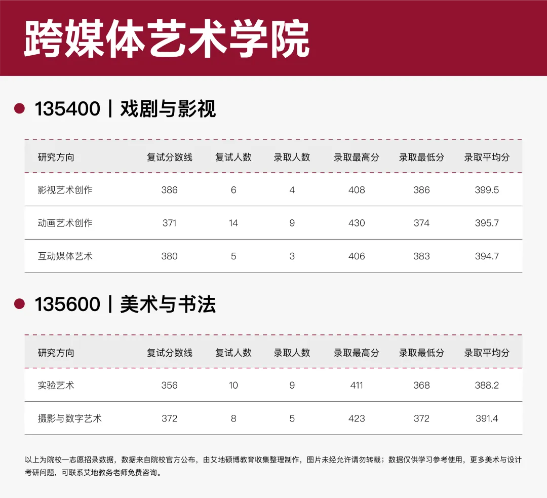 广州美术学院·2027择校指南丨美术设计考研招录数据、考纲书目、初试信息分享-第15张图片-四季读书网