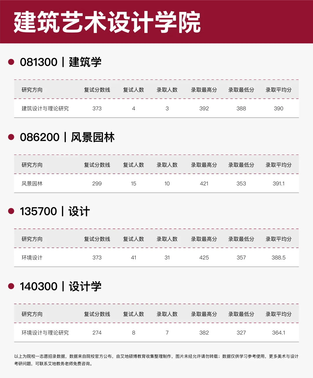 广州美术学院·2027择校指南丨美术设计考研招录数据、考纲书目、初试信息分享-第16张图片-四季读书网