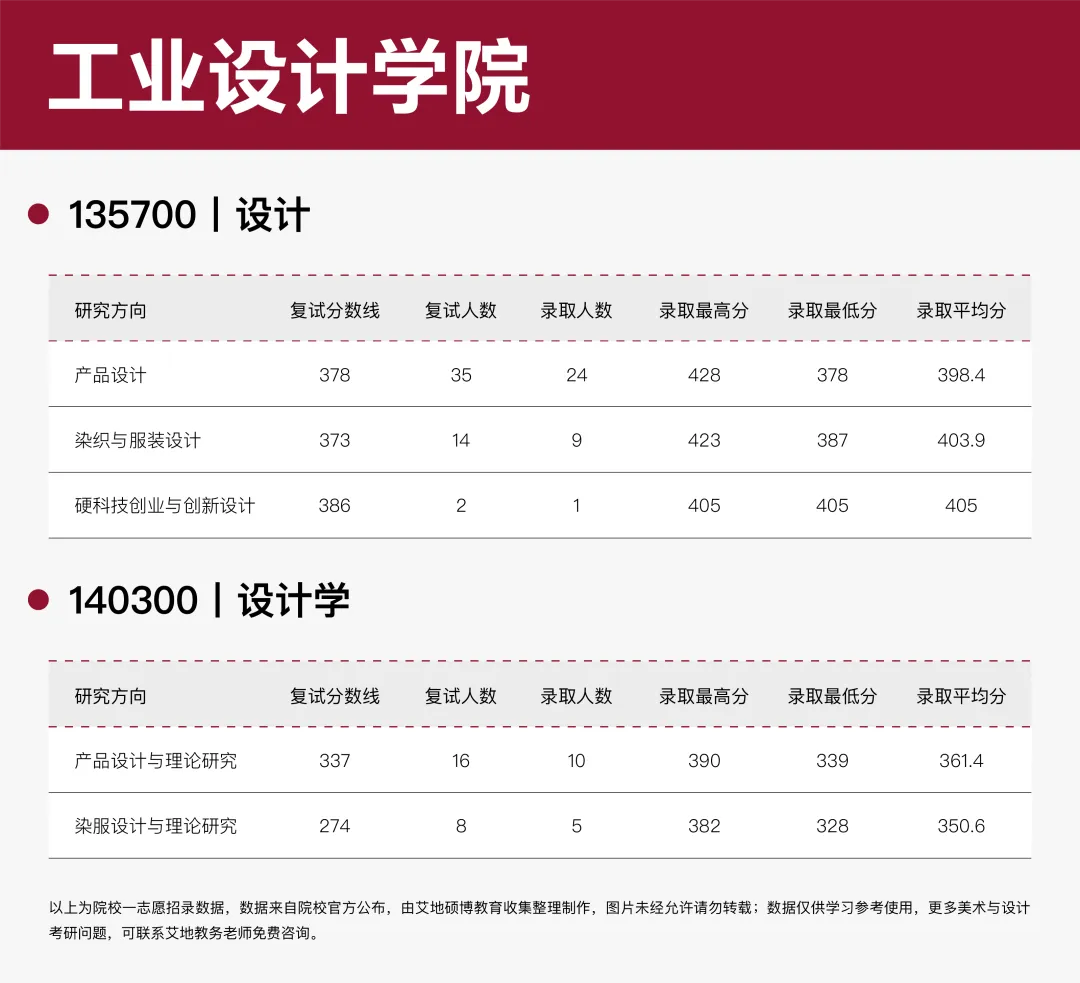 广州美术学院·2027择校指南丨美术设计考研招录数据、考纲书目、初试信息分享-第17张图片-四季读书网