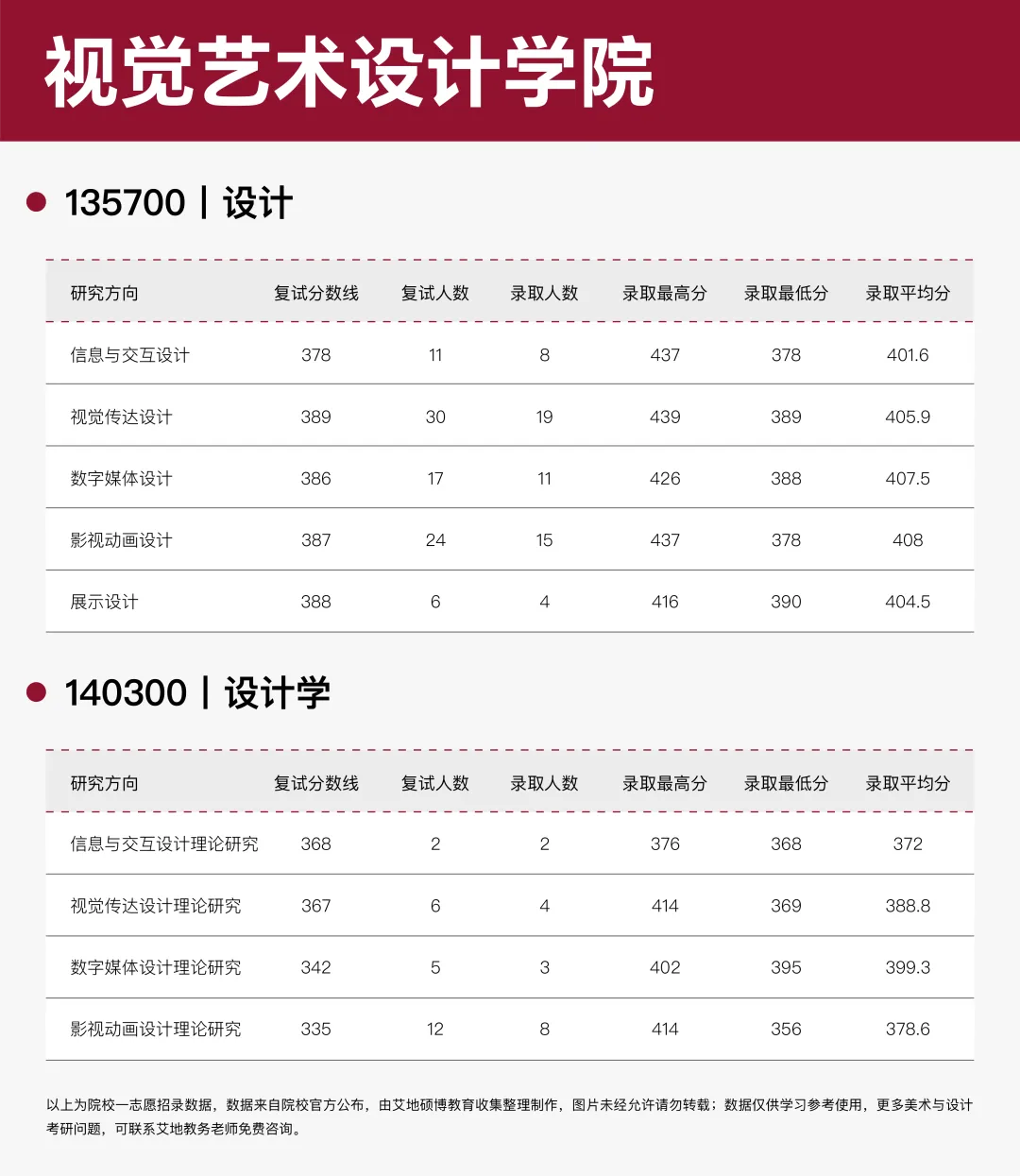 广州美术学院·2027择校指南丨美术设计考研招录数据、考纲书目、初试信息分享-第18张图片-四季读书网