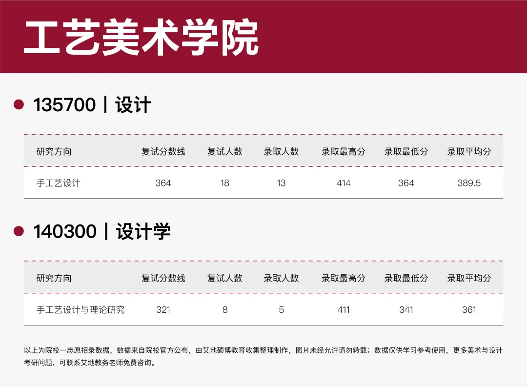 广州美术学院·2027择校指南丨美术设计考研招录数据、考纲书目、初试信息分享-第19张图片-四季读书网