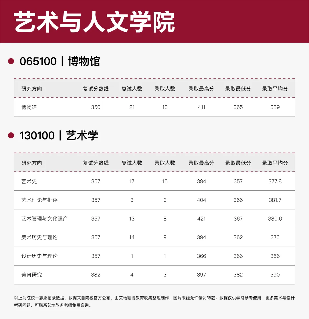 广州美术学院·2027择校指南丨美术设计考研招录数据、考纲书目、初试信息分享-第20张图片-四季读书网