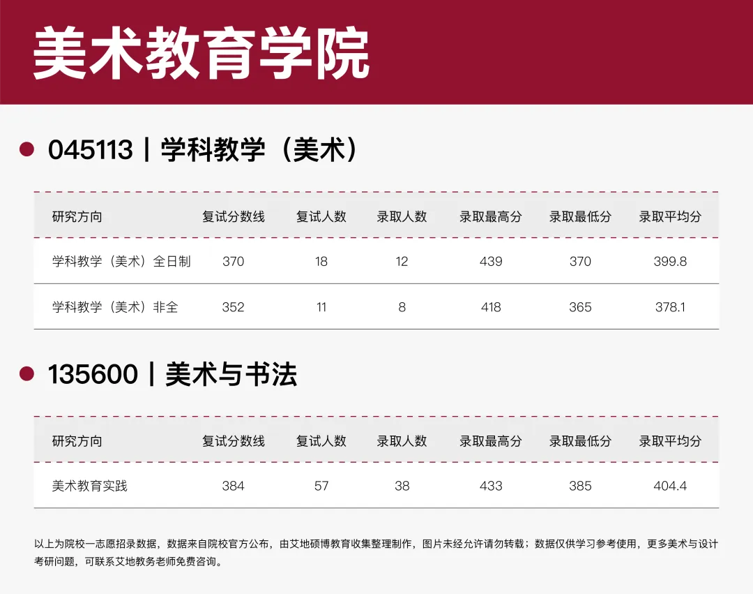 广州美术学院·2027择校指南丨美术设计考研招录数据、考纲书目、初试信息分享-第21张图片-四季读书网