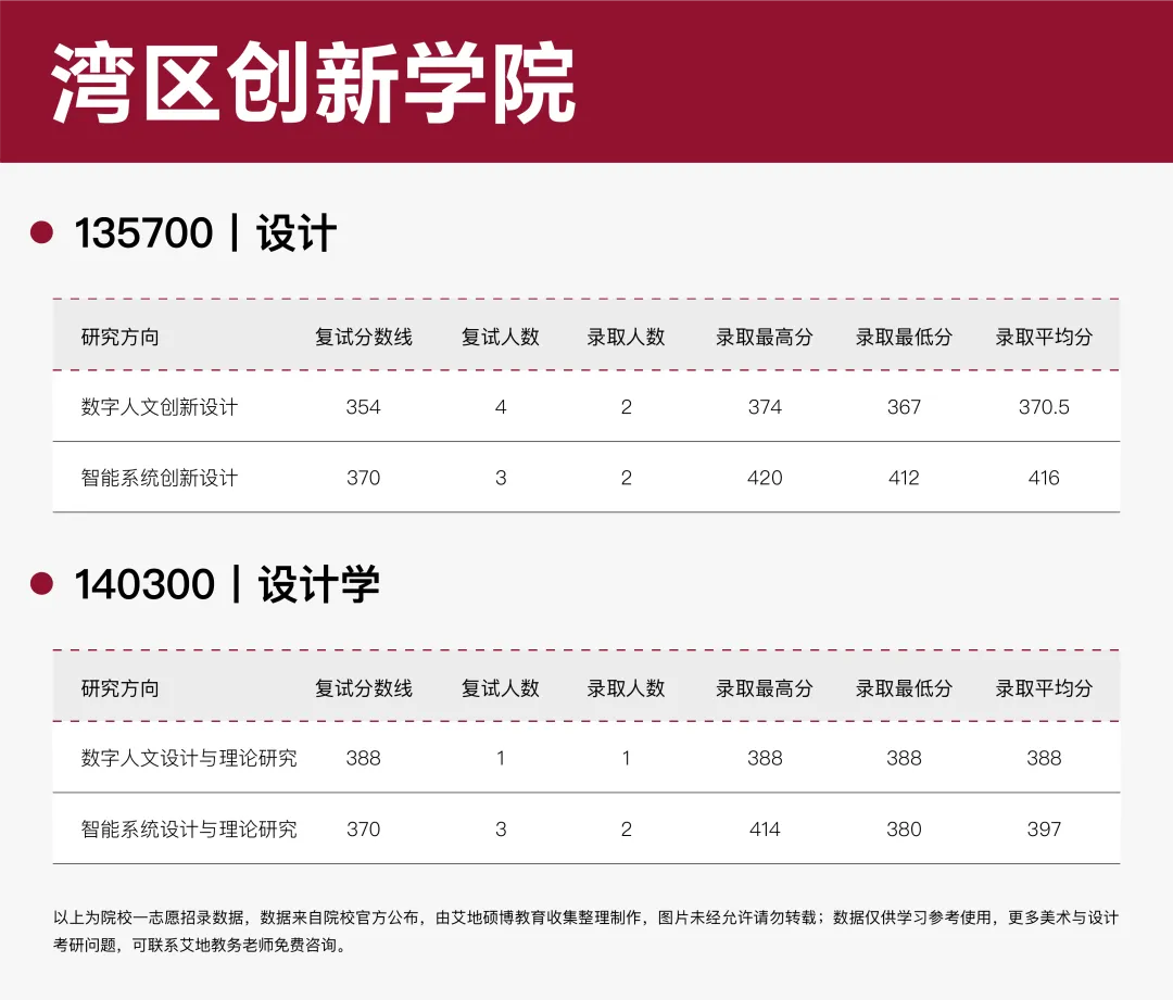 广州美术学院·2027择校指南丨美术设计考研招录数据、考纲书目、初试信息分享-第22张图片-四季读书网