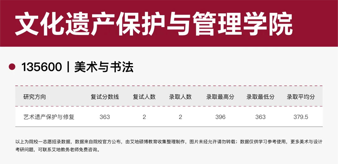 广州美术学院·2027择校指南丨美术设计考研招录数据、考纲书目、初试信息分享-第23张图片-四季读书网