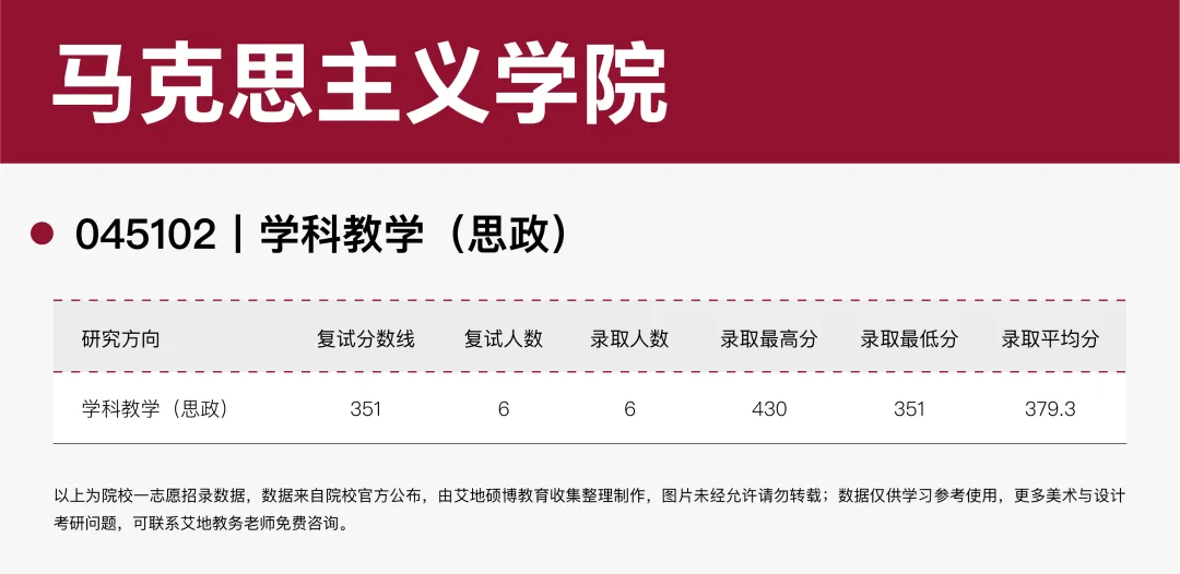 广州美术学院·2027择校指南丨美术设计考研招录数据、考纲书目、初试信息分享-第24张图片-四季读书网