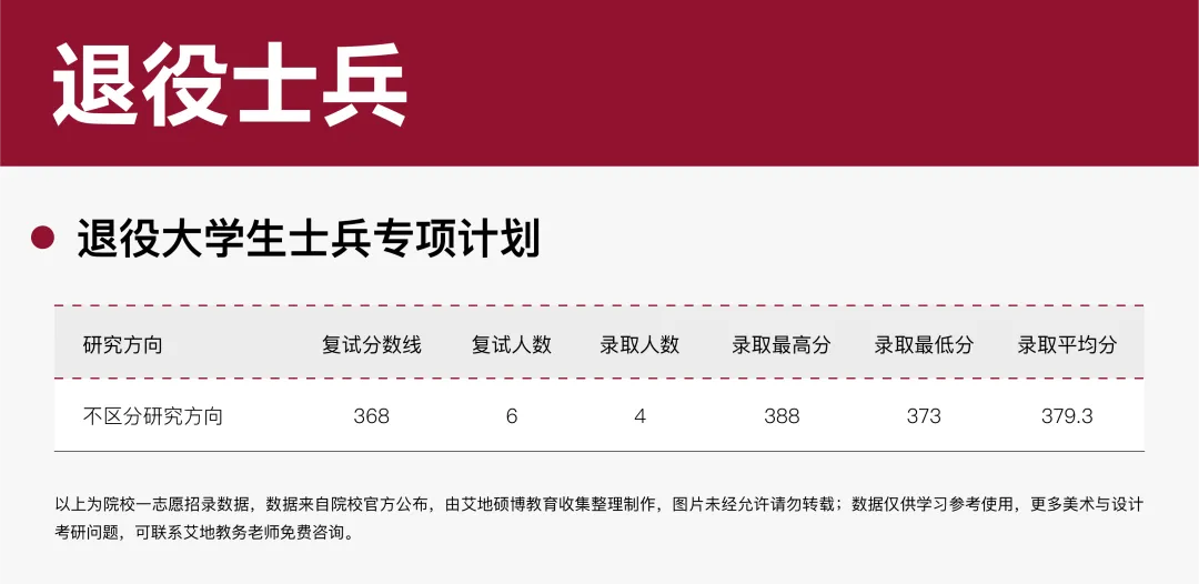 广州美术学院·2027择校指南丨美术设计考研招录数据、考纲书目、初试信息分享-第25张图片-四季读书网