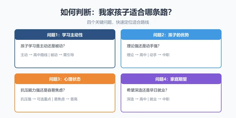 中考后的人生分水岭:重点高中、普高、中职,哪条路更适合你家孩子?-第3张图片-四季读书网