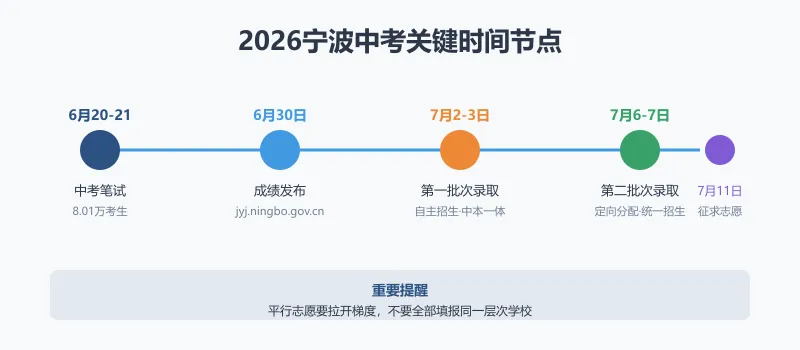中考后的人生分水岭:重点高中、普高、中职,哪条路更适合你家孩子?-第4张图片-四季读书网