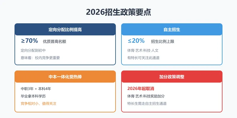 中考后的人生分水岭:重点高中、普高、中职,哪条路更适合你家孩子?-第5张图片-四季读书网