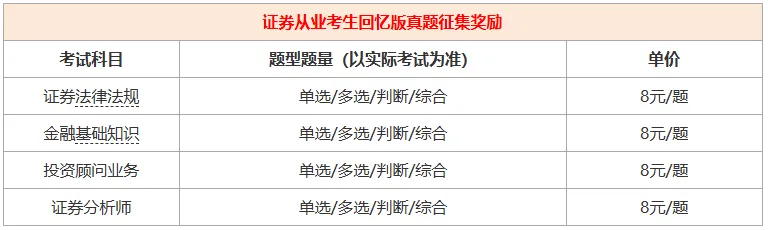 6.27上午场证券真题答案抢先版!来估分啦!-第7张图片-四季读书网