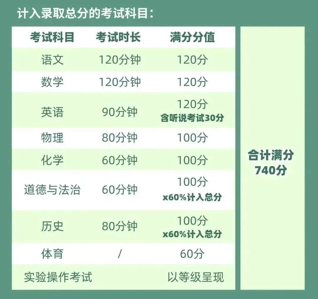佛山中考6月30日-7月2日开考!-第3张图片-四季读书网
