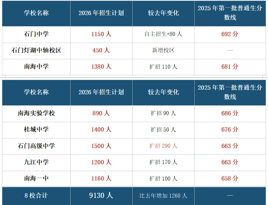 佛山中考6月30日-7月2日开考!-第4张图片-四季读书网