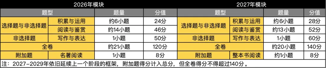 2027年开始广州中考改革了,来看看和今年有什么不同-第4张图片-四季读书网