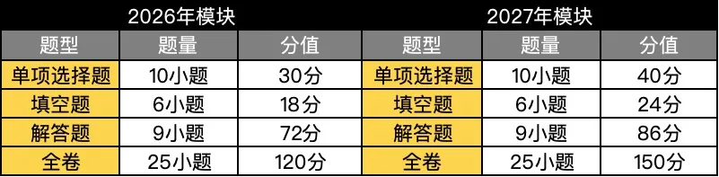 2027年开始广州中考改革了,来看看和今年有什么不同-第5张图片-四季读书网