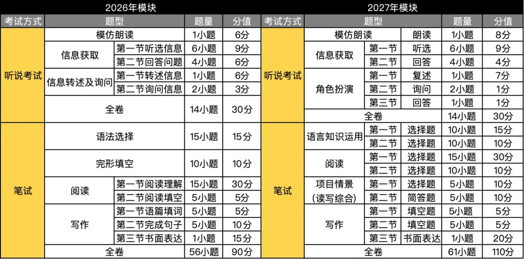 2027年开始广州中考改革了,来看看和今年有什么不同-第6张图片-四季读书网