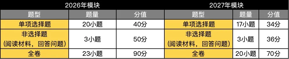 2027年开始广州中考改革了,来看看和今年有什么不同-第7张图片-四季读书网