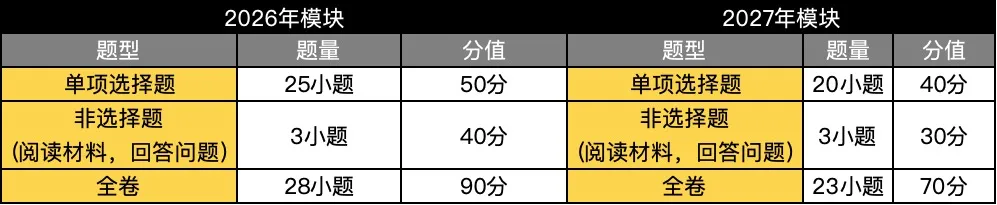 2027年开始广州中考改革了,来看看和今年有什么不同-第8张图片-四季读书网