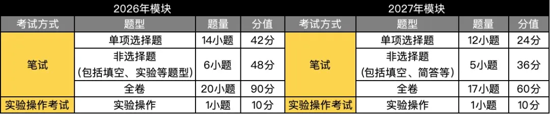 2027年开始广州中考改革了,来看看和今年有什么不同-第10张图片-四季读书网