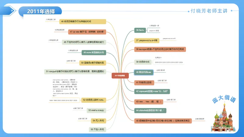 真题课件系列2011语法选择题解析-第23张图片-四季读书网
