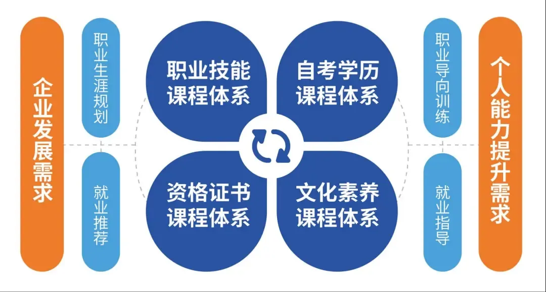 中考300分能报3+2!黎明职业大学“3+2”专本贯通开始招生,福建生别错过→-第3张图片-四季读书网