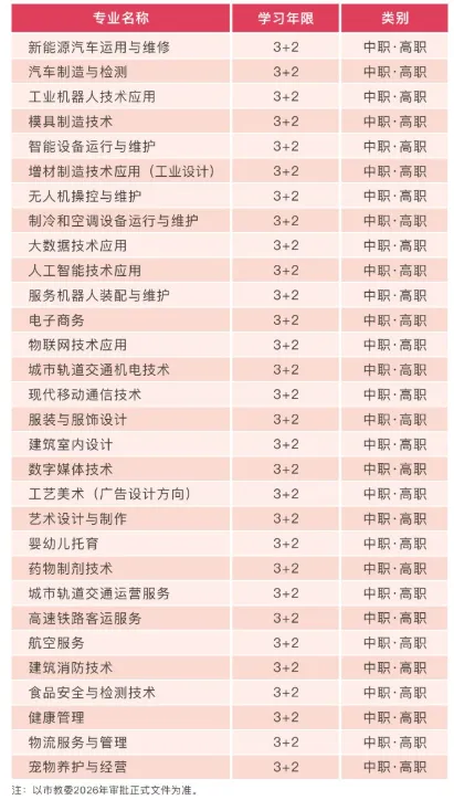 中考分数不理想?重庆公办轻工校,升学就业双保障-第10张图片-四季读书网